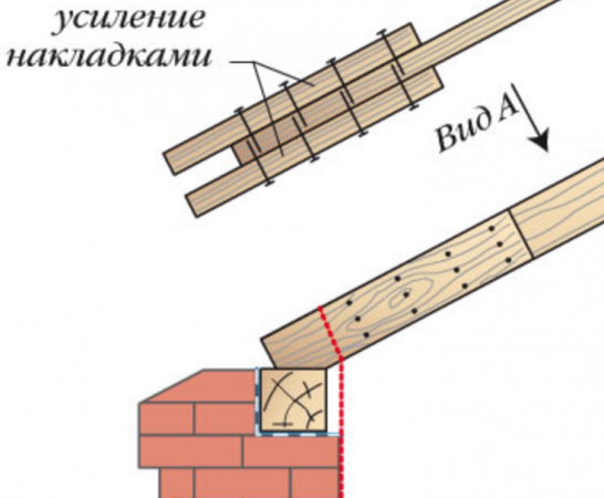 Renforcement du système de ferme