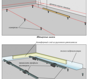 Remplir le sol des phares