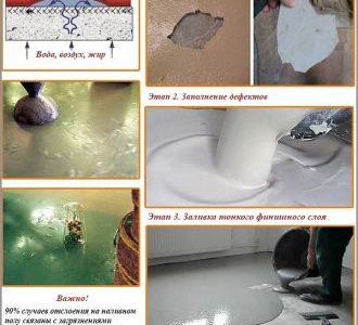 Réparation de sol autonivelant