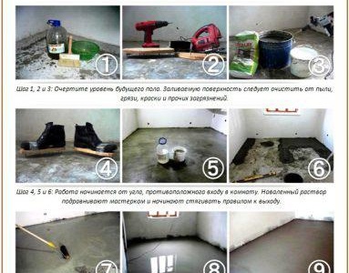 Technologie de sol autonivelant