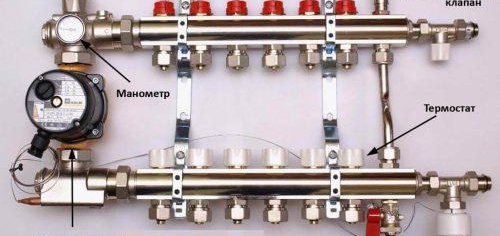 Collecteur de chauffage au sol