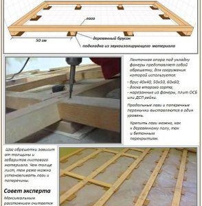 Nivellement de sol avec contreplaqué
