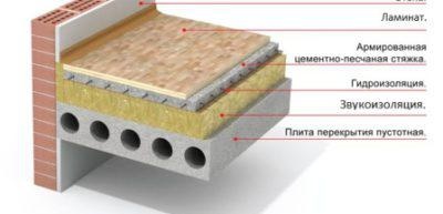 Insonorisation sous la chape