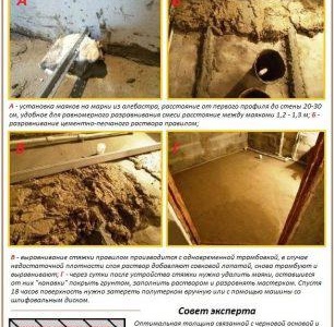 Technologie de chape de ciment