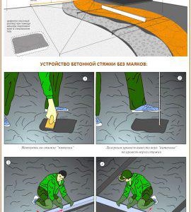 Pose de chape béton