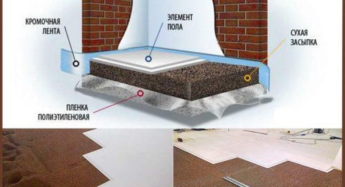 chape dans le nouveau bâtiment