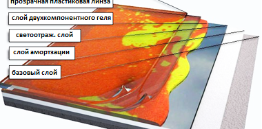 Matériaux pour sol autonivelant