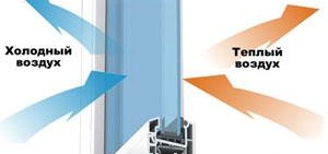 Isolation, réparation de fenêtres en plastique