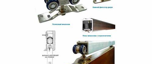Ferrures pour portes intérieures coulissantes