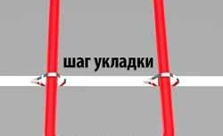 Pose d'un plancher chauffant électrique dans la chape