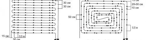Disposition des canalisations