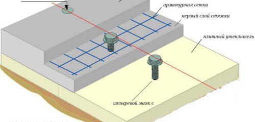 balises pour le nivellement du sol