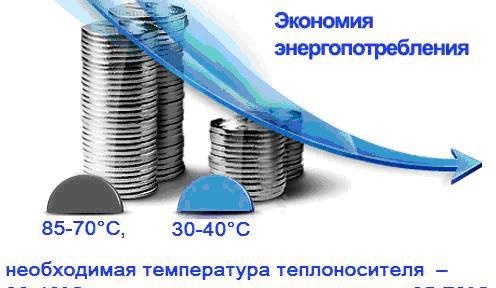 Tapis pour sol d'eau chaude