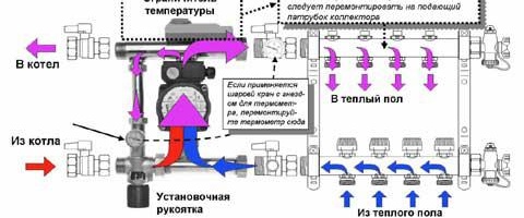 Plancher chauffant à l'eau à faire soi-même