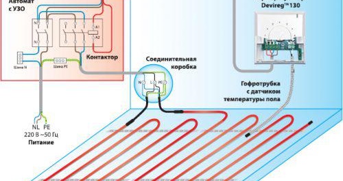 Avis sur le chauffage au sol électrique