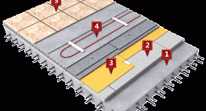 Insonorisation sous chape