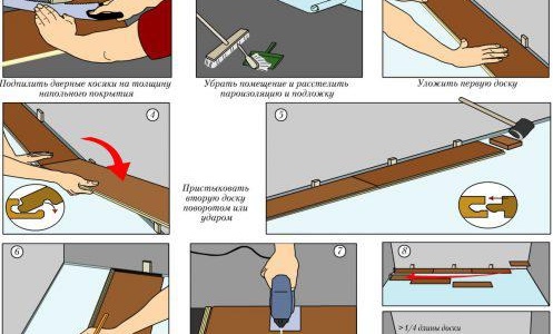 Règles de pose du stratifié