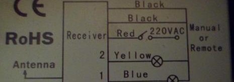 bloc avec schéma à distance
