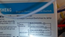 bloc avec un schéma