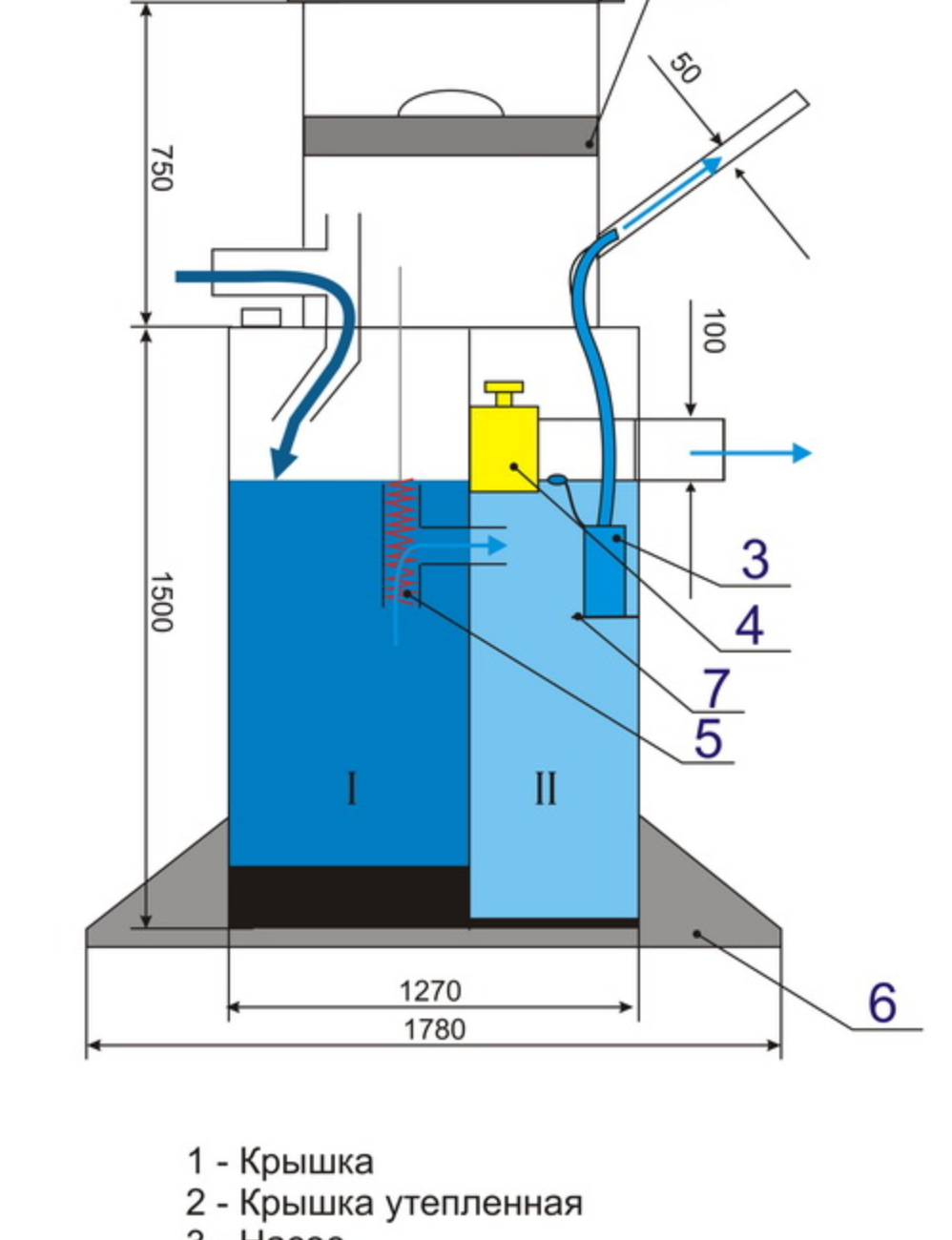 fosse septique verticale