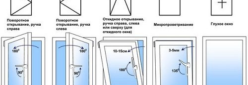 ouverture de la fenêtre de décryptage