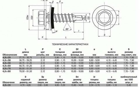 Tableau de poids des vis de toit