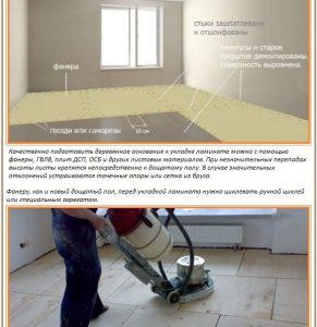 Types de bases pour stratifié