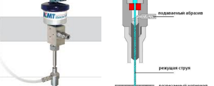  découpe au jet d'eau.