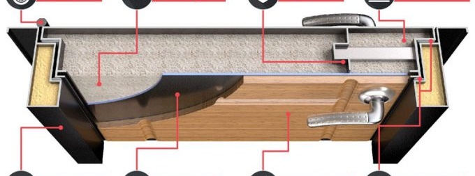 composition de la porte