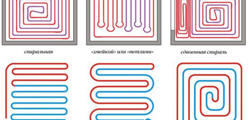 Options de tuyau de chauffage au sol