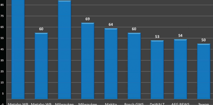 capacité en ampères