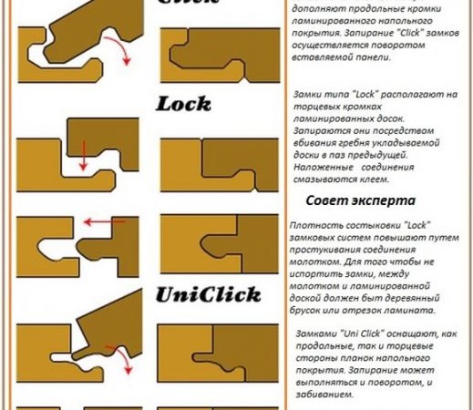 types de joints de stratifié