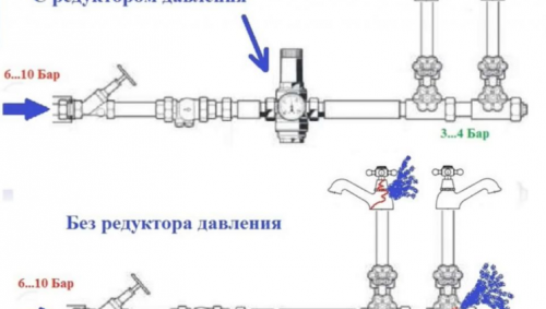 Schéma d'installation du régulateur de pression d'eau