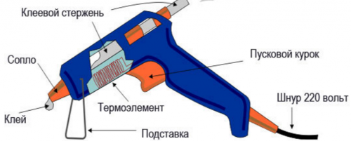 Schéma du pistolet à colle