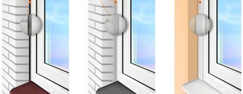 Sceller les pentes après l'installation des fenêtres