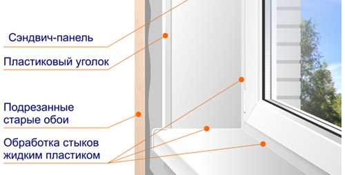 Sceller les pentes après l'installation des fenêtres