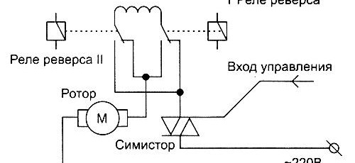 Schéma de la sonnerie du stator et du rotor