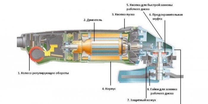 Vue générale du broyeur dans le contexte