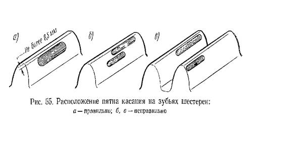 Détermination de la surface de contact d'une dent d'engrenage