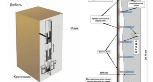 kremmer de fixation pour balises en plâtre