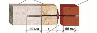 fixation sur béton cellulaire