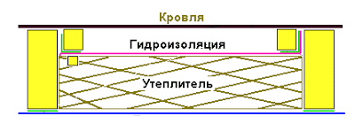 Couches d'imperméabilisation et pare-vapeur