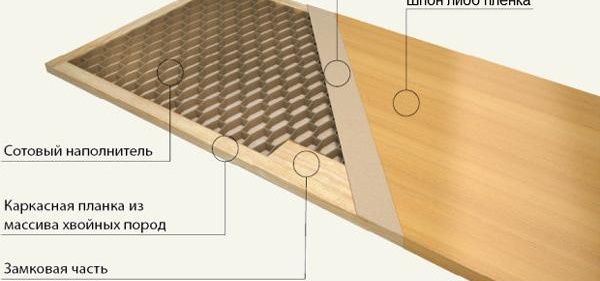 Portes intérieures MDF/PVC