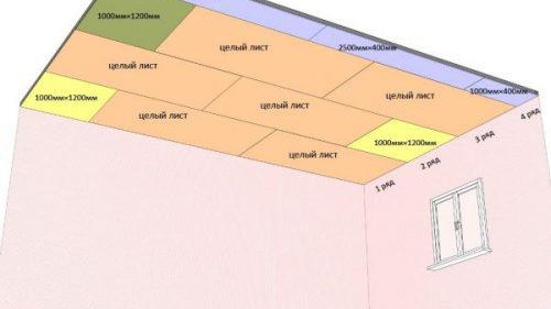 installation de plaques de plâtre au plafond