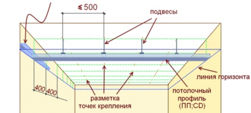 installation de hl au plafond