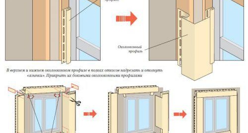 contournement de fenêtre