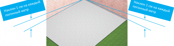 différence de hauteur