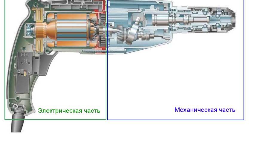 Vue générale du perforateur Makita