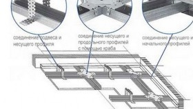 erreurs de cloison sèche