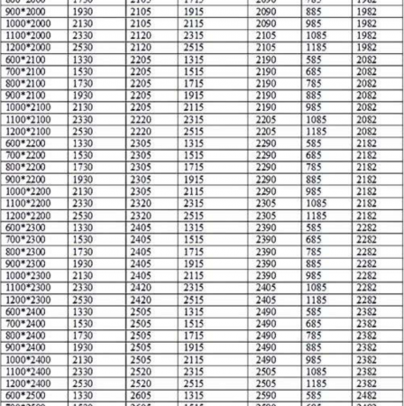tableau des tailles de cadre de porte
